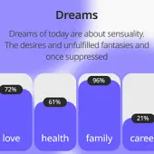 Test de personalidad MBTI